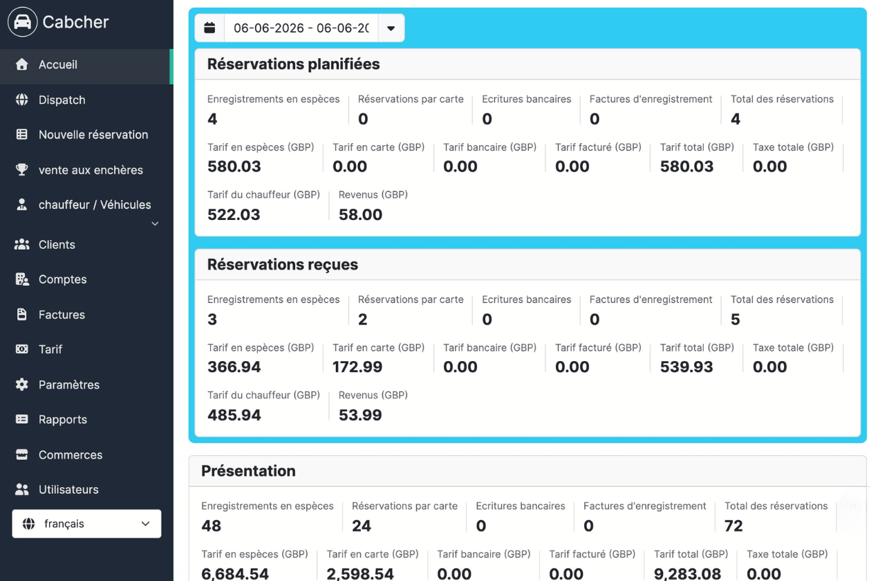 Dashboard Overview