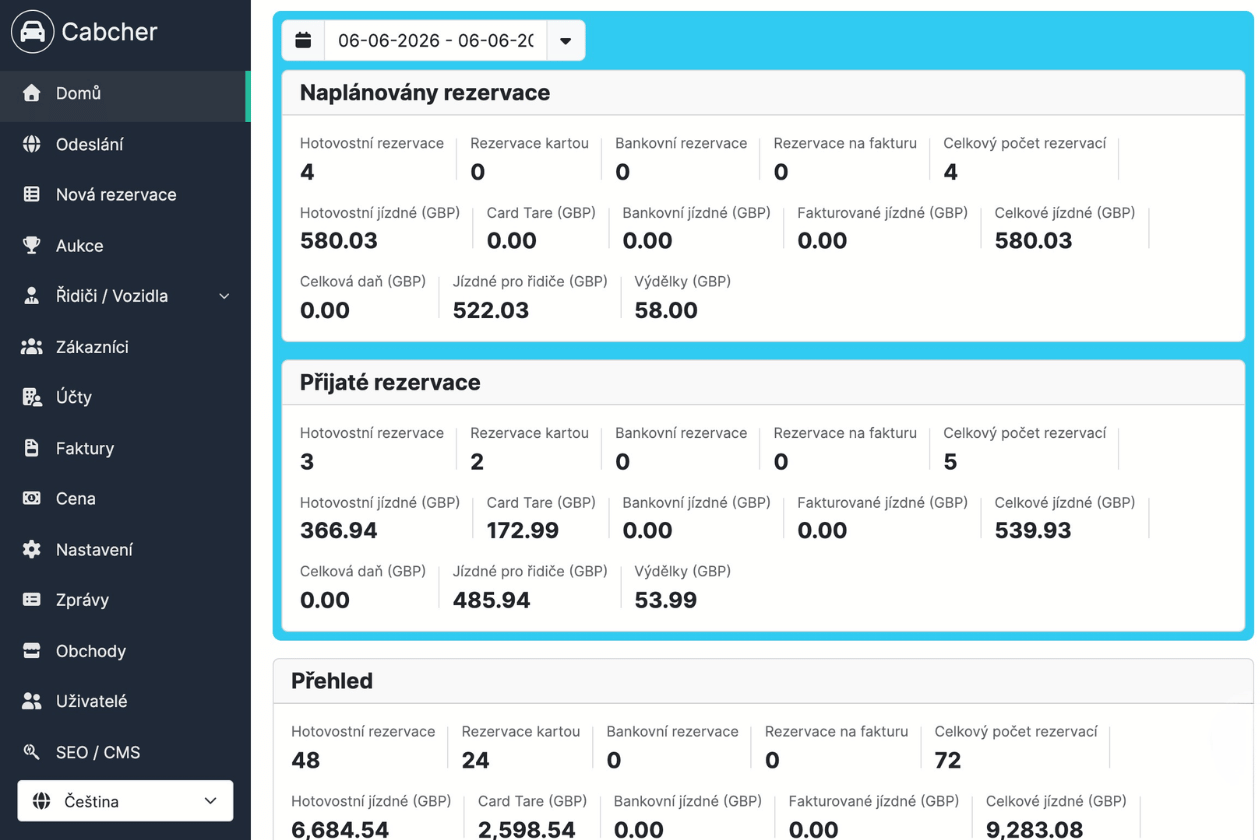 Dashboard Overview