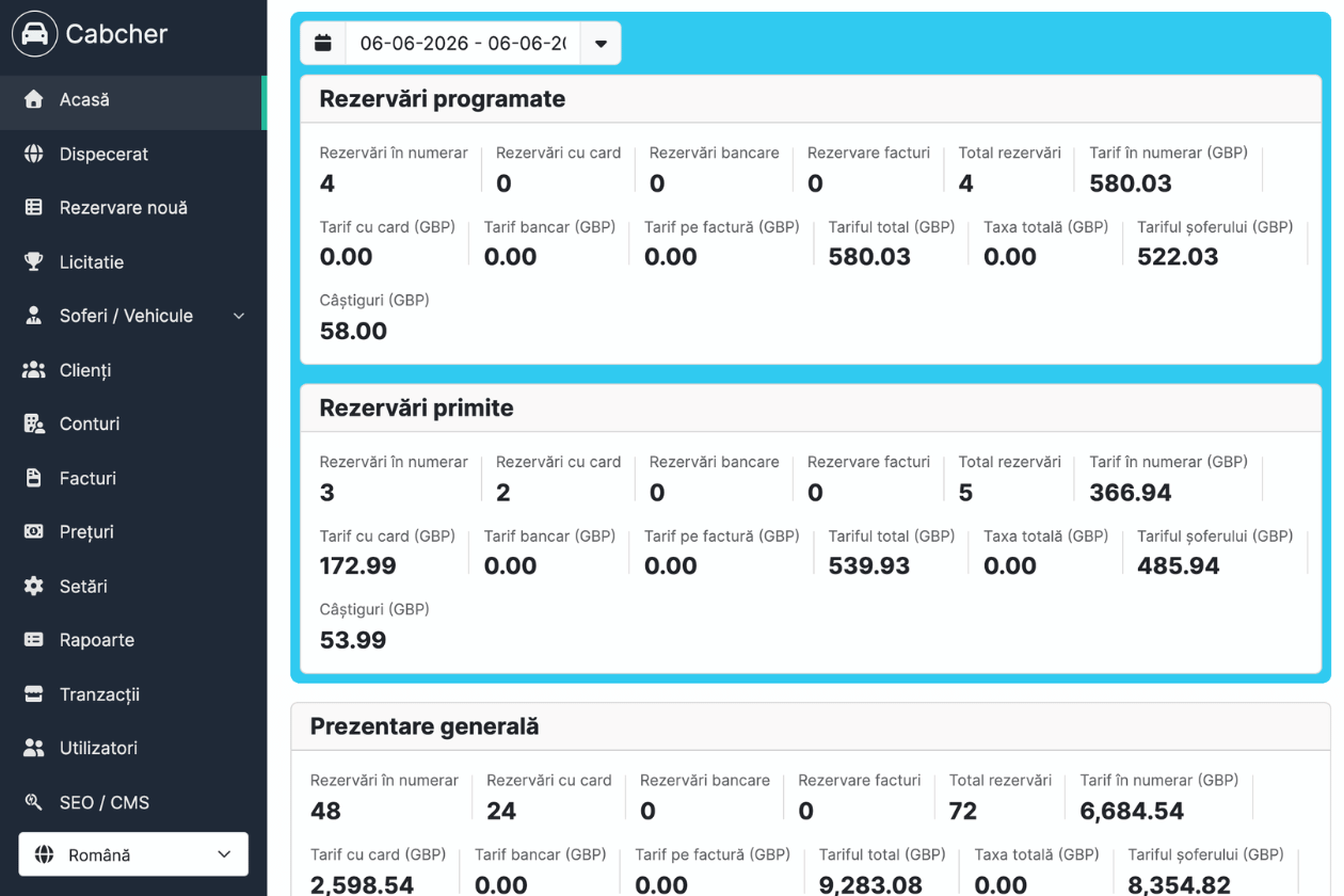 Dashboard Overview