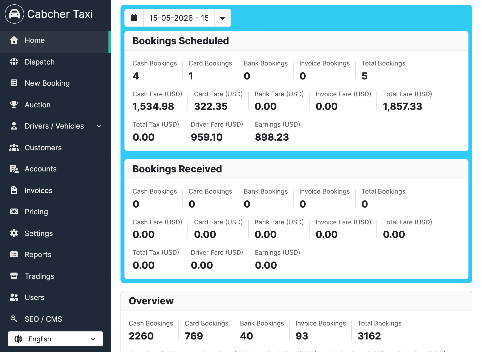 Dashboard Overview